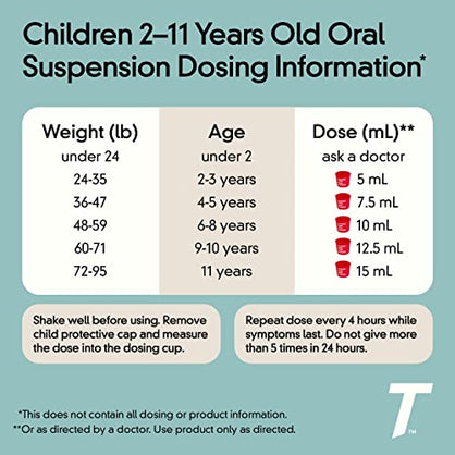 Children's Tylenol Oral Suspension Medicine with Acetaminophen, Grape, 4 fl. oz